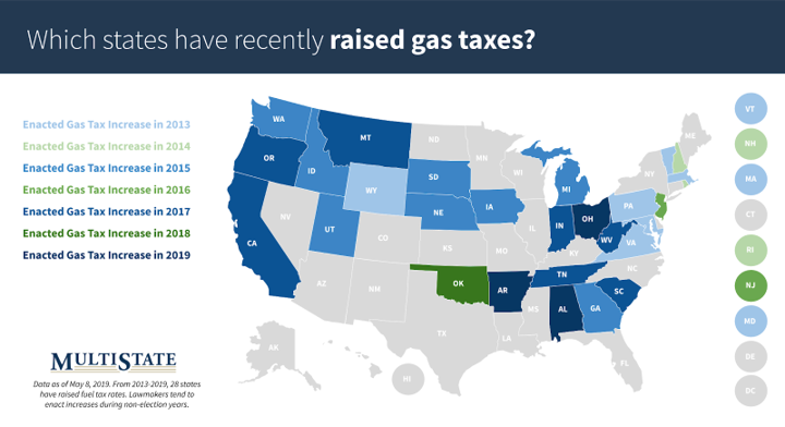 Gas Tax